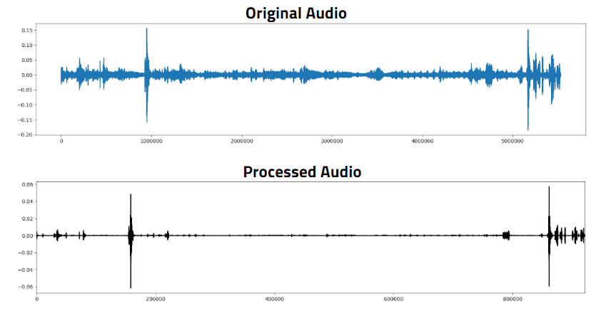 comparison of audio files showing a reduction in noise